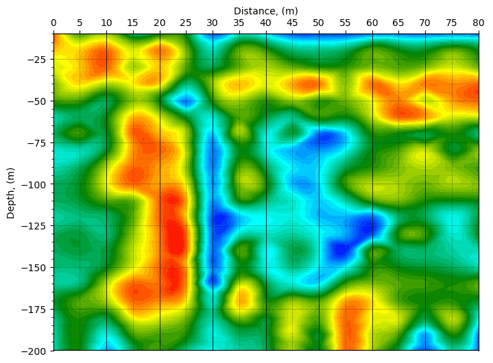 Results of a geophysical survey