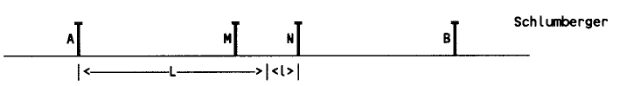 Schlumberger Vertical Electrical Sounding electrode configuration diagram